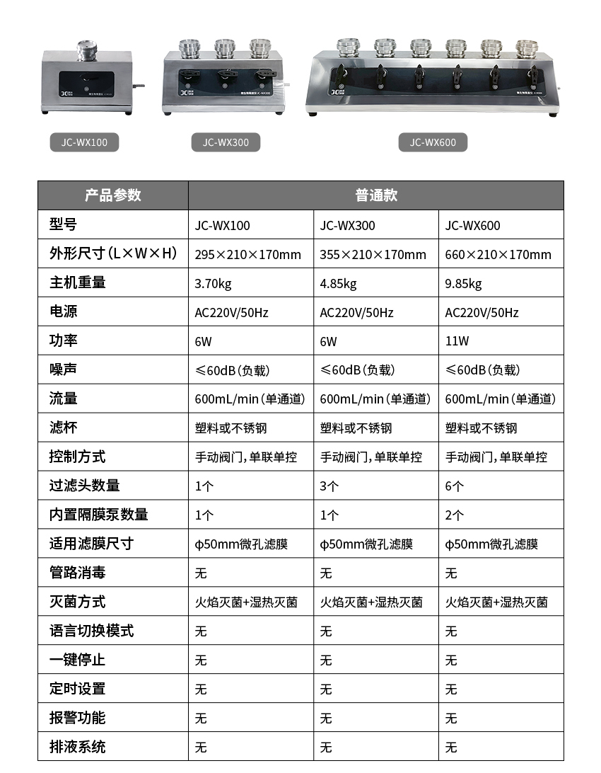 智能微生物限度儀-(JC-WX300C)-詳情-2_11.jpg